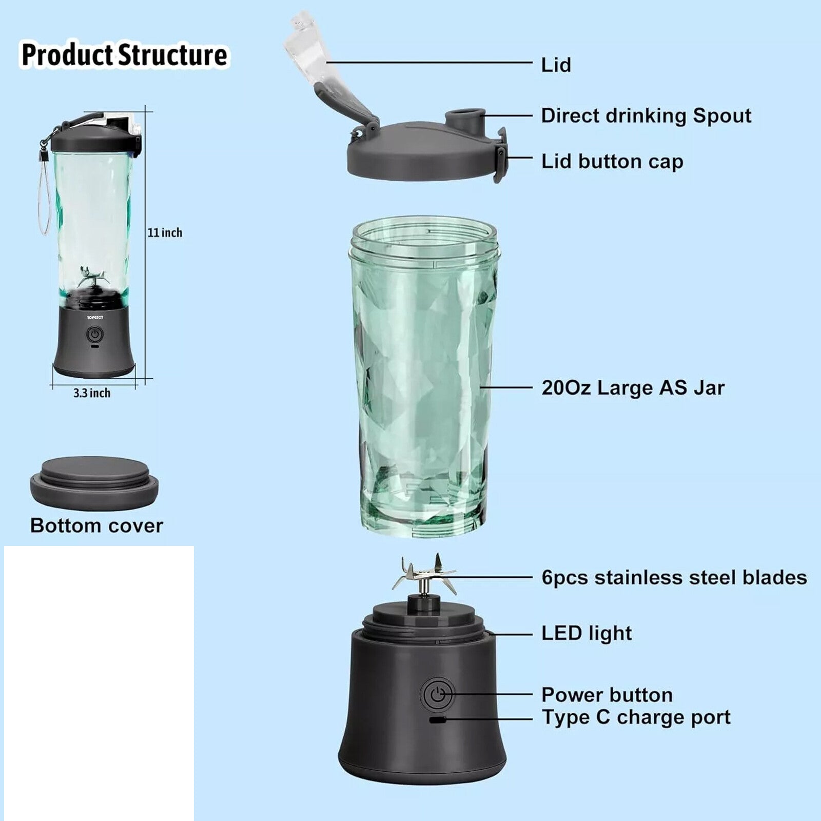 Blender Portable Turbo-Mix